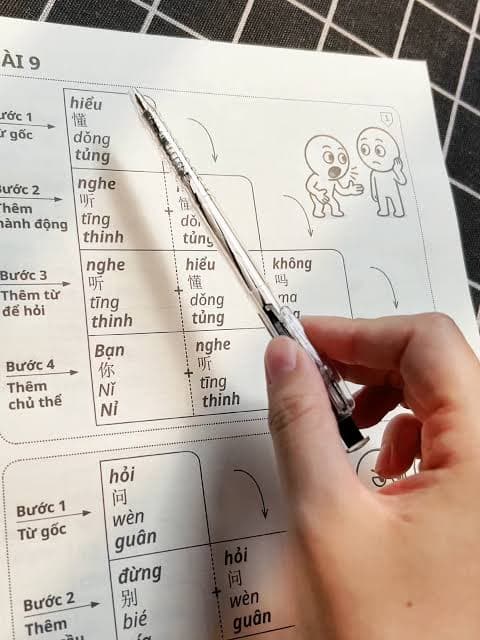 Minh họa thói quen học tiếng Trung mỗi ngày